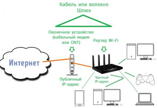 Иллюстрация к записи «Как настроить домашний Wi-Fi роутер – простые шаги управлению сетью»