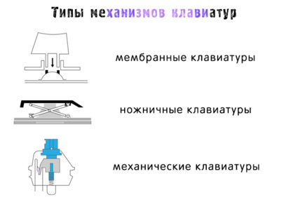 Иллюстрация к записи «Типы клавиатур и мышей для ноутбуков и настольных компьютеров»