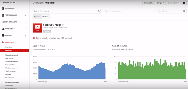 Как отчет YouTube Analytics поможет оценить развитие канала на YouTube