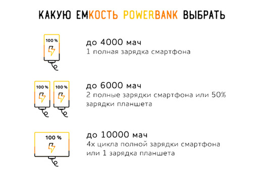 Иллюстрация к записи «Зарядное устройство powerbank – как выбрать банк энергии»