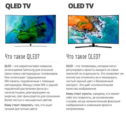 Иллюстрация к записи «Телевизоры OLED или QLED – в чём отличия и какой лучше»