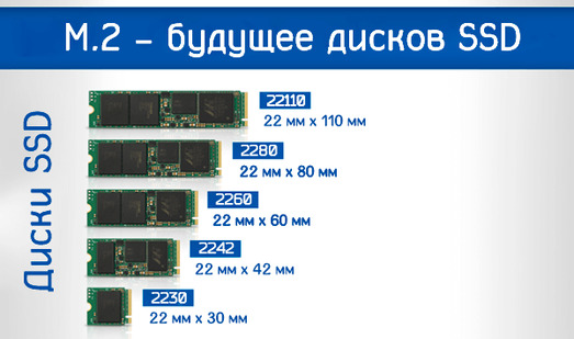 Иллюстрация к записи «Диски SSD с интерфейсом M.2 – что нужно знать о подключении»