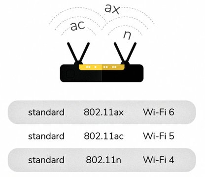 Иллюстрация к записи «Wi-Fi – протокол беспроводной сети, используемый во всем мире»