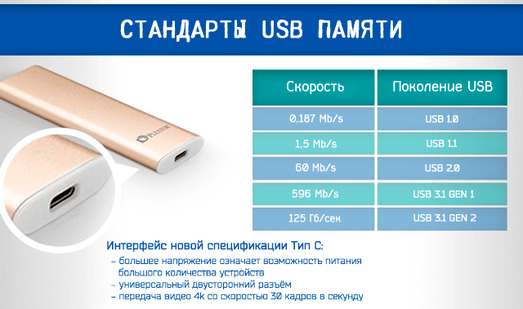 Иллюстрация к записи «Разъём USB-C – чем хорош универсальный стандарт»