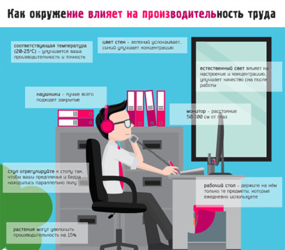 Иллюстрация к записи «Правильный домашний офис – как эффективно работать из дома»