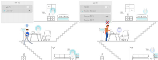 Иллюстрация к записи «Лучший Wi-Fi дома – 5 действий, которые улучшат сигнал»