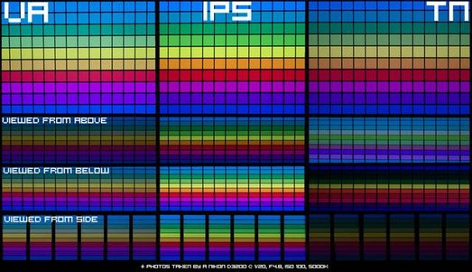 Иллюстрация к записи «IPS и другие типы панелей мониторов – что означает TN, VA и OLED»