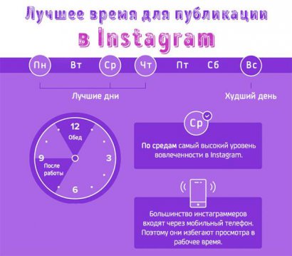 Иллюстрация к записи «В какое время публиковать контент в социальных сетях – график активности»