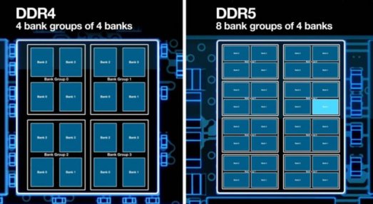 Иллюстрация к записи «Память DDR5 – познакомьтесь с новым поколением оперативной памяти изнутри»