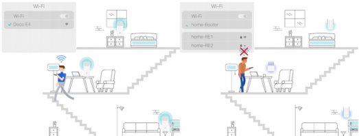 Иллюстрация к записи «Как правильно использовать несколько вещателей в сети Mesh Wi-Fi»