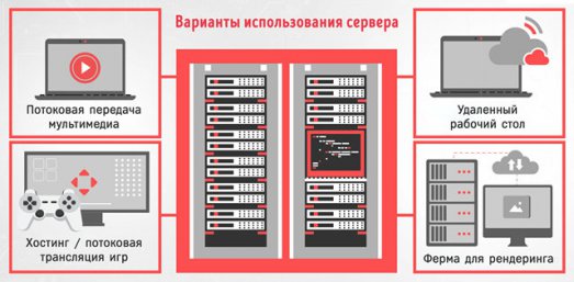 Иллюстрация к записи «Кому нужен сервер – типы серверов согласно рабочим нагрузкам»