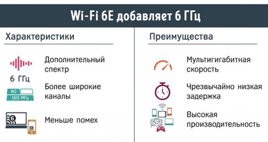 Иллюстрация к записи «Wi-Fi быстрее Ethernet – что важно знать о стандартах Wi-Fi 6E и 6»