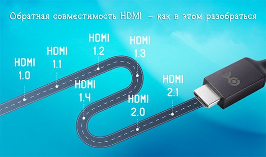 Иллюстрация к записи «Как разобраться в совместимости HDMI – полное объяснение»