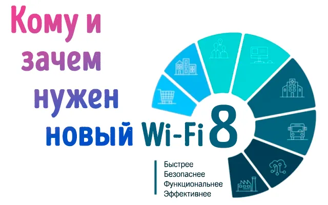Иллюстрация к записи «Объяснение Wi-Fi 8: новый стандарт для реализации обещаний Wi-Fi 7»