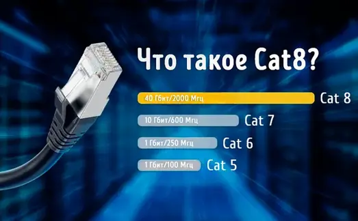 Иллюстрация к записи «Как работает Cat 8: разбираем технологию экранированной витой пары (STP)»