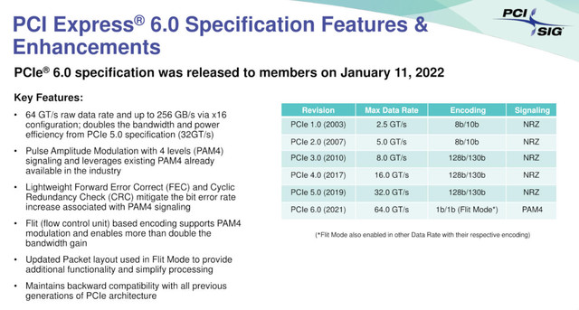 Стандарт PCI-Express 6.0 официально оформлен – что получат пользователи