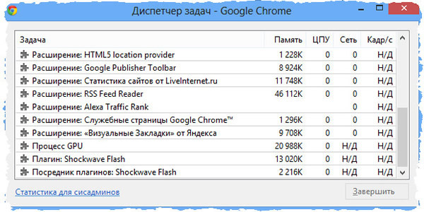 Закрытие вкладки или процесса браузера Chrome с помощью диспетчера задач