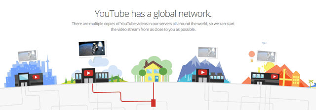 Отчет Google о производительности канала связи при соединении с YouTube