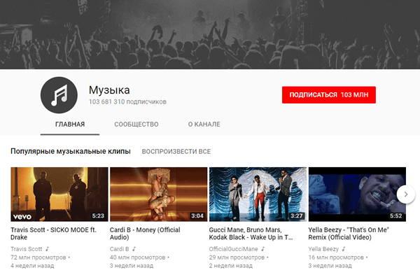 Музыкальные плейлисты YouTube – отличный способ найти новых исполнителей