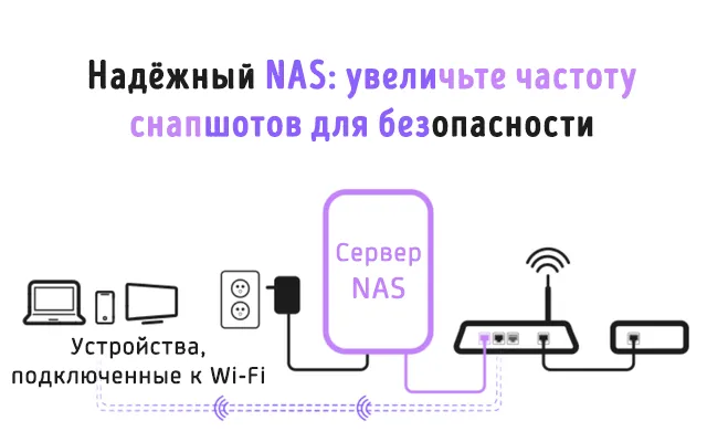 Иллюстрация работы сервера NAS в локальной сети устройств