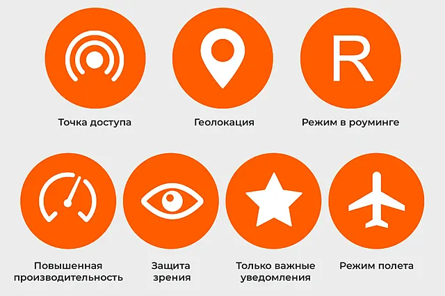 Шесть ярко-оранжевых кругов на светло-сером фоне, каждый содержит белый символ. Слева направо вверху: значок Точка доступа с символом радиоволн, Геолокация с отметкой местоположения, Режим в роуминге с буквой R. Внизу: Повышенная производительность с тахометром, Защита зрения с глазом, Только важные уведомления со звездой, Режим полета с самолетом