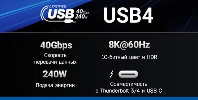 Обещанные возможности и характеристики порта USB4
