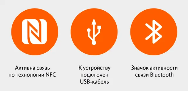 Три круглых оранжевых иконки на сером фоне. Первая иконка слева с изображением логотипа NFC и подписью Активна связь по технологии NFC. Вторая иконка посередине с USB-логотипом и подписью К устройству подключен USB-кабель. Третья иконка справа с изображением логотипа Bluetooth и подписью Значок активности связи Bluetooth