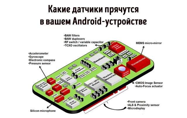 Схема расположения датчиков в типичном смартфоне
