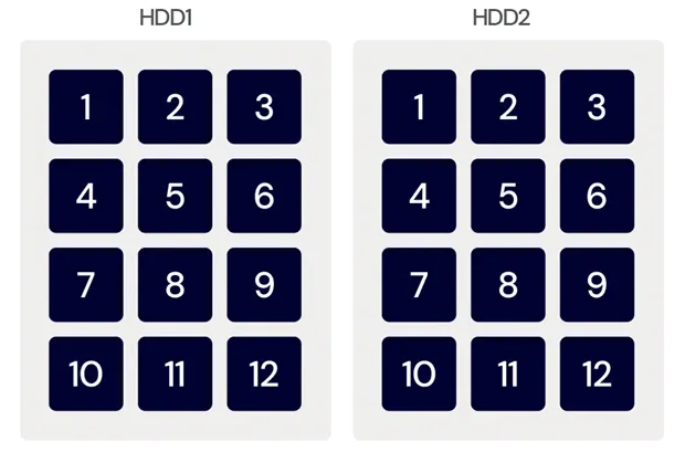 Изображение, демонстрирующее схемы зеркалирования в системах RAID