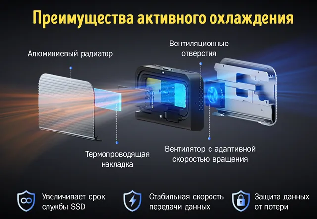 Иллюстрация главных преимуществ использования систем активного охлаждения для SSD