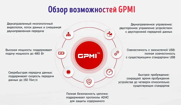 Слайд из презентации возможностей GPMI на русском языке