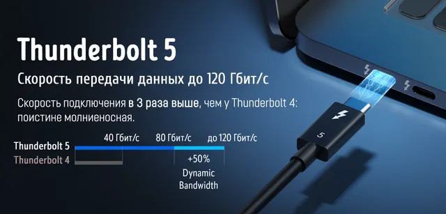 Сравнение скоростей передачи данных через Thunderbolt 5 против Thunderbolt 4