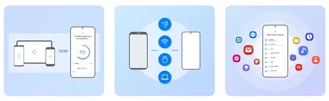 Иллюстрация процесса передачи данных с помощью приложения Samsung Smart Switch