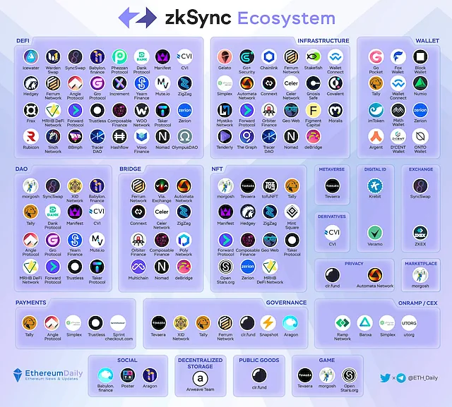 Обширная экосистема zksync