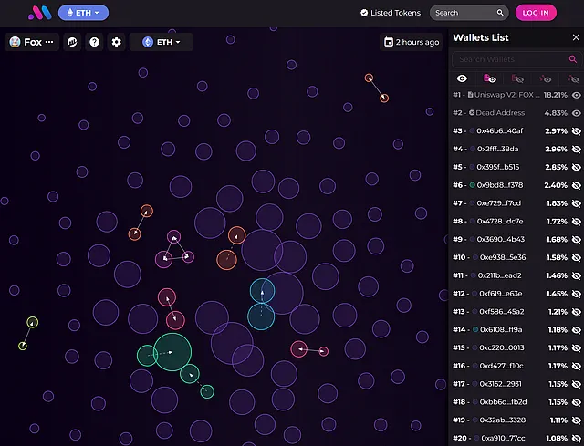 Анализ держателей криптовалюты с помощью пузырьковых карт BubbleMap