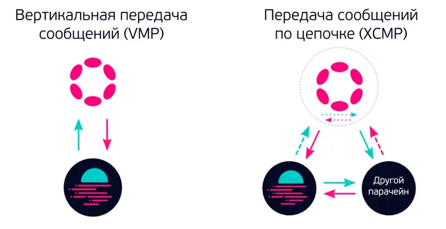 Иллюстрация с объяснением формата VMP и XCM