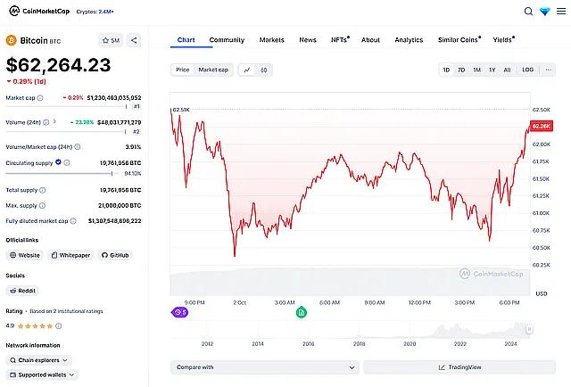 Снимок страницы CoinMarketCap для анализа криптовалюты