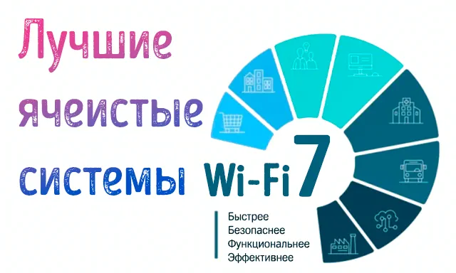 Лучшие ячеистые системы стандарта Wi-Fi 7