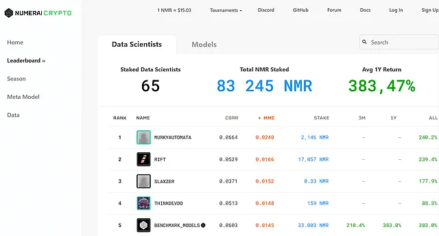 Numerai использует криптографическое машинное обучение для прогнозирования криптовалют