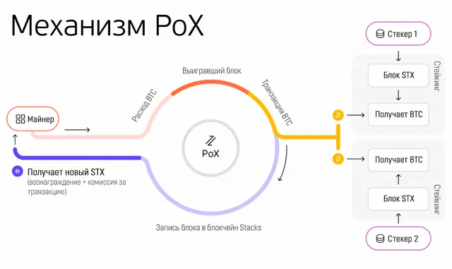 Доказательство по модели Proof of Transfer