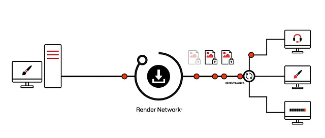 Использование Render Network для рендеринга в распределенной сети GPU