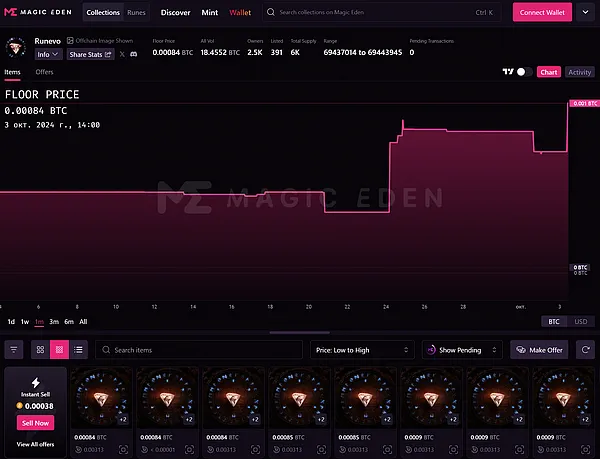 коллекция монет Runevo на площадке MagicEden