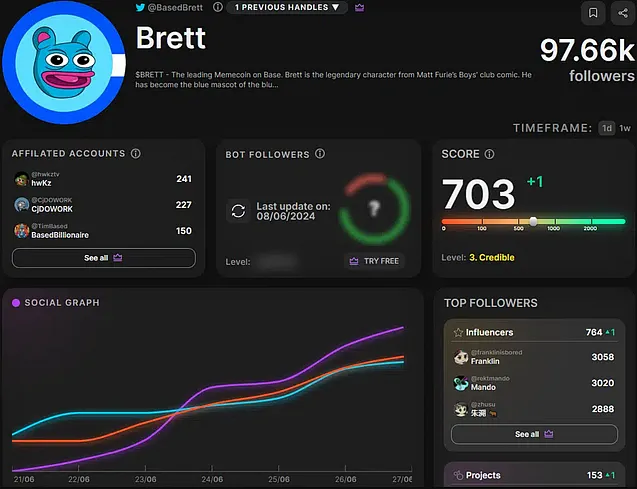 криптовалютный анализ популярности токенов с помощью twitterscout