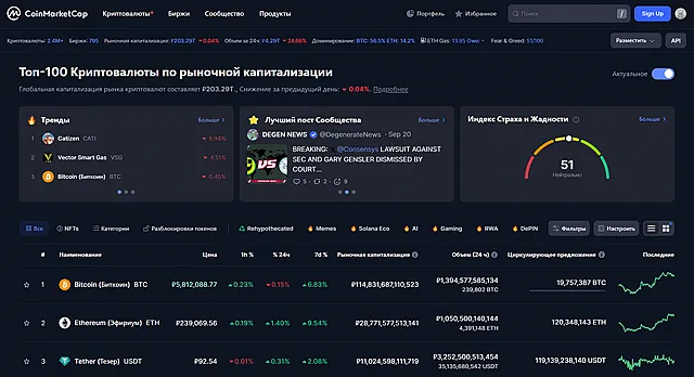 Криптовалютный анализ с помощью CoinMarketCap