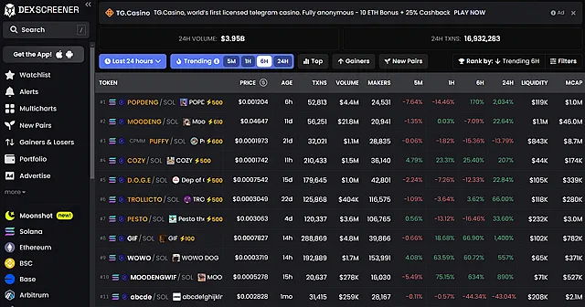 DexScreener собирает данные с децентрализованных бирж