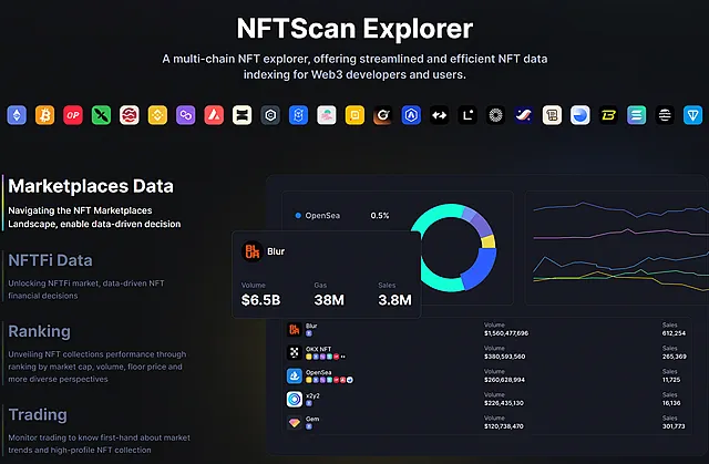 углубленный анализ экосистемы NFT с помощью NFTScan