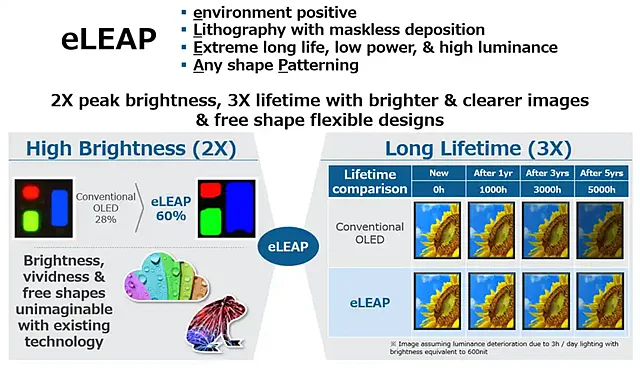 Особенности OLED-дисплеев по технологии eLEAP