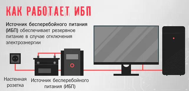 Как работает источник бесперебойного питания компьютера