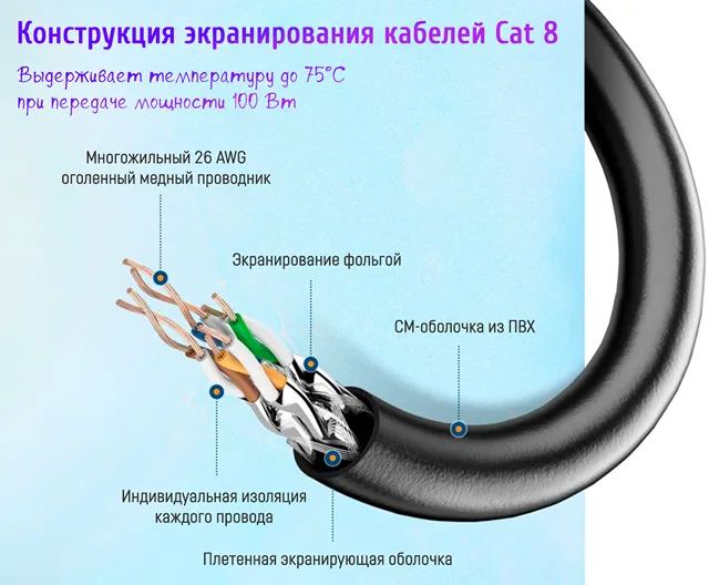 Особенности экранирования Ethernet-кабелей Cat 8