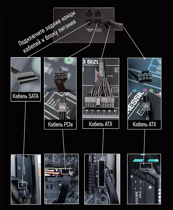 Формы основных кабелей питания комплектующих персонального компьютера